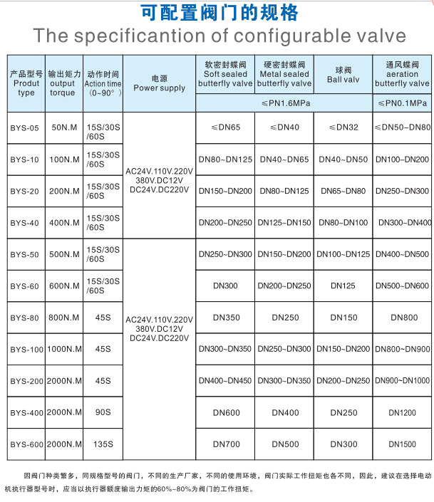 BYS-100С늄ӈ(zh)yT